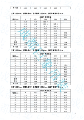 QUY450起重性能表-超起工況 51-100頁(yè)