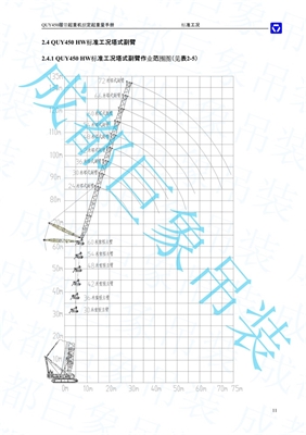 QUY450塔式副臂性能表-標準工況