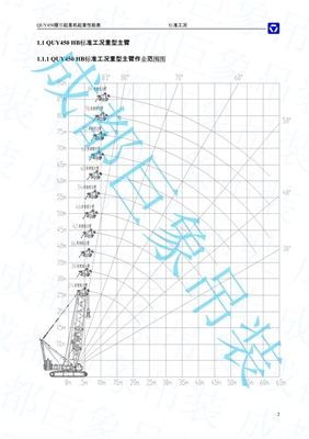 QUY450主臂起重性能表-標(biāo)準(zhǔn)工況