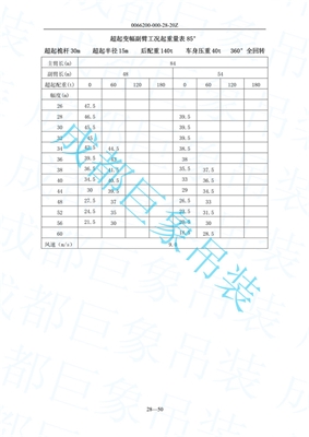 500T履帶吊超起變幅副臂起重量 51-100頁